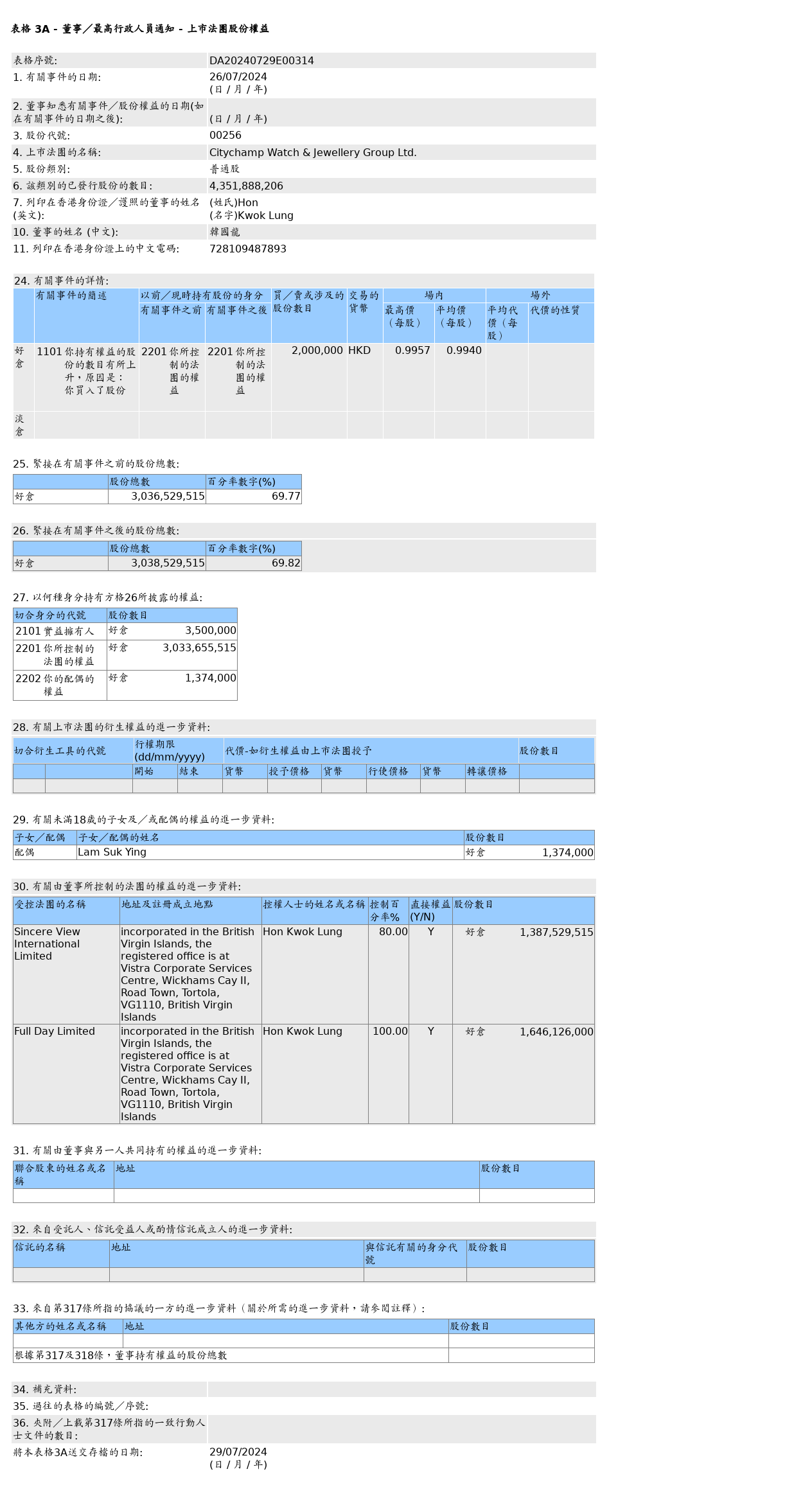 HKEXAutoNews_DA20240729E00314.png