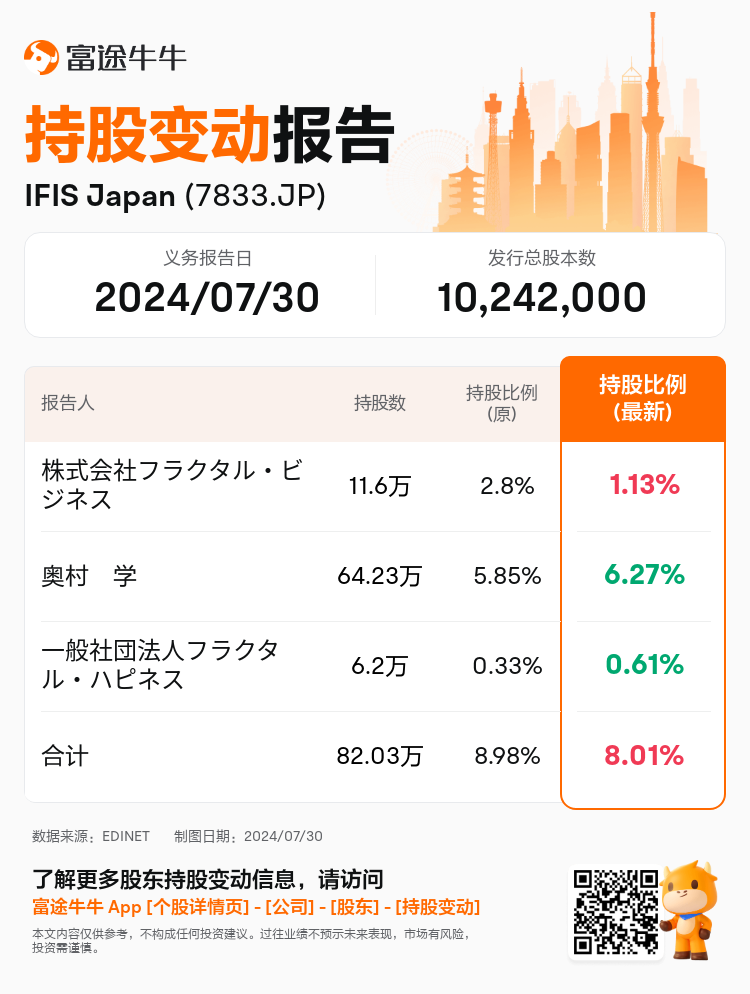 JPStockInsiderTradingAutoNewsSpider_nn_S100U2J1_1722320760_zh-cn