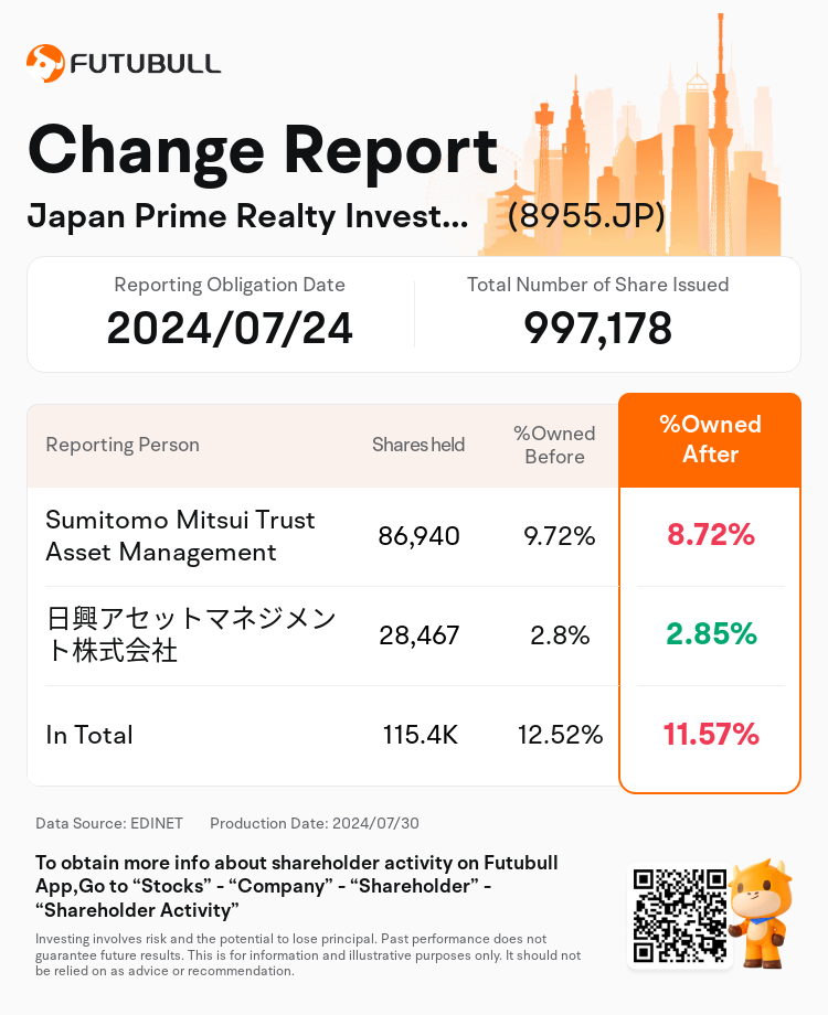 JPStockInsiderTradingAutoNewsSpider_nn_S100U455_1722303240_en-us