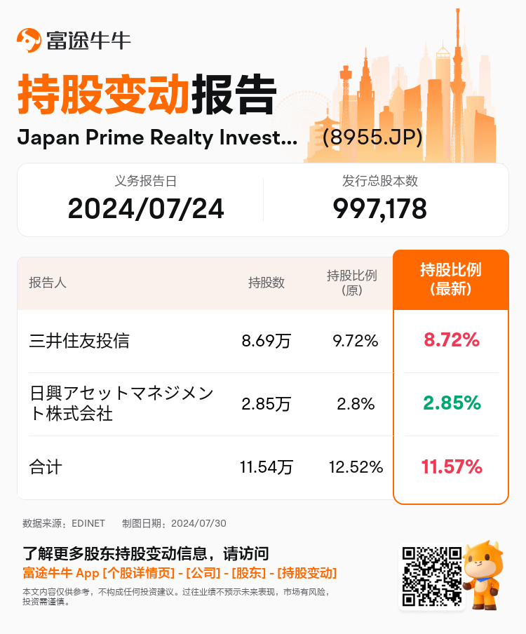 JPStockInsiderTradingAutoNewsSpider_nn_S100U455_1722303240_zh-cn