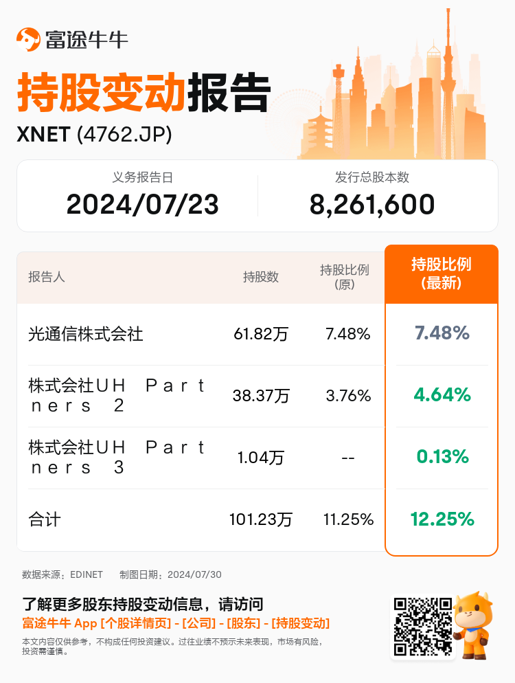 JPStockInsiderTradingAutoNewsSpider_nn_S100U4O2_1722320460_zh-cn