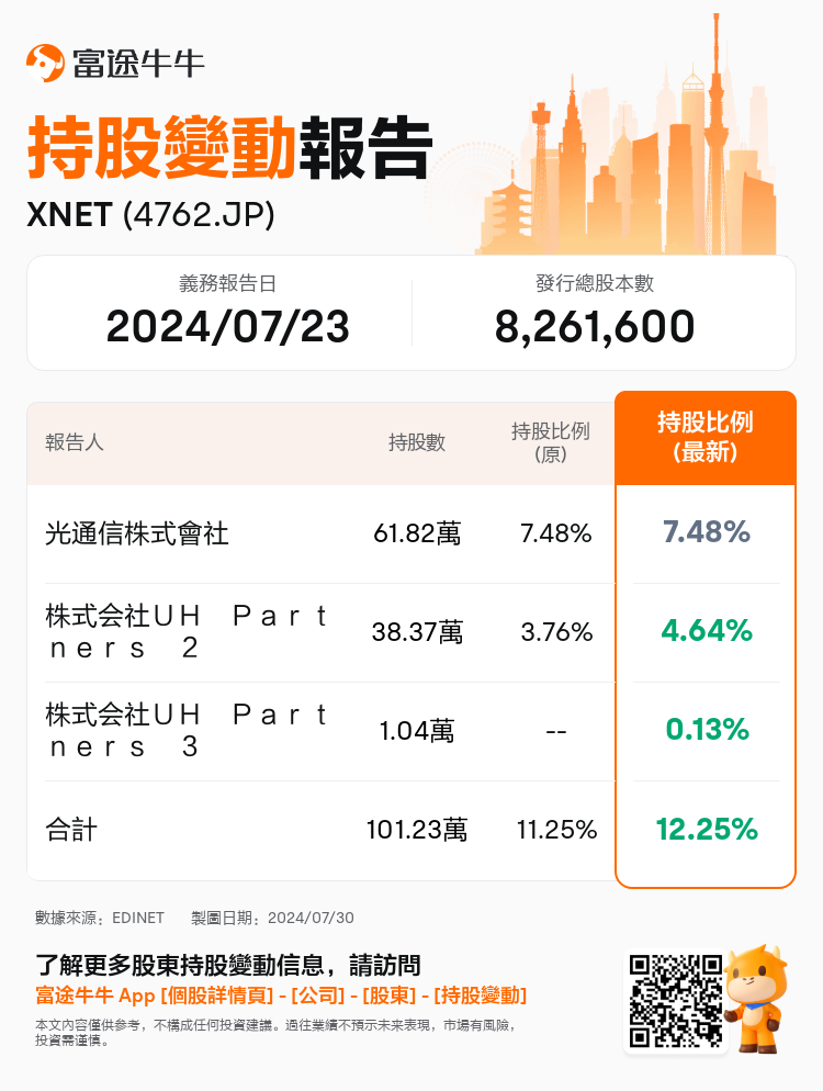 JPStockInsiderTradingAutoNewsSpider_nn_S100U4O2_1722320460_zh-hk