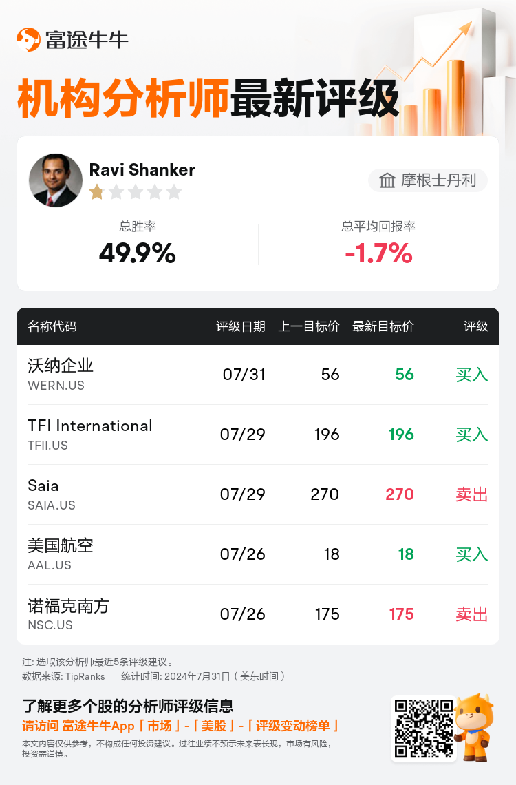 AnalystRecentRatingAutoNews_203075_20240731_3daf22dac7fbdfd368e2f2bfe2df1112699604cb_1722432691199022_nn_sc