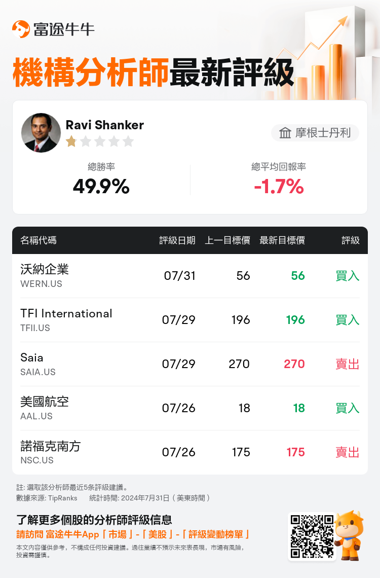 AnalystRecentRatingAutoNews_203075_20240731_3daf22dac7fbdfd368e2f2bfe2df1112699604cb_1722432691199022_nn_tc