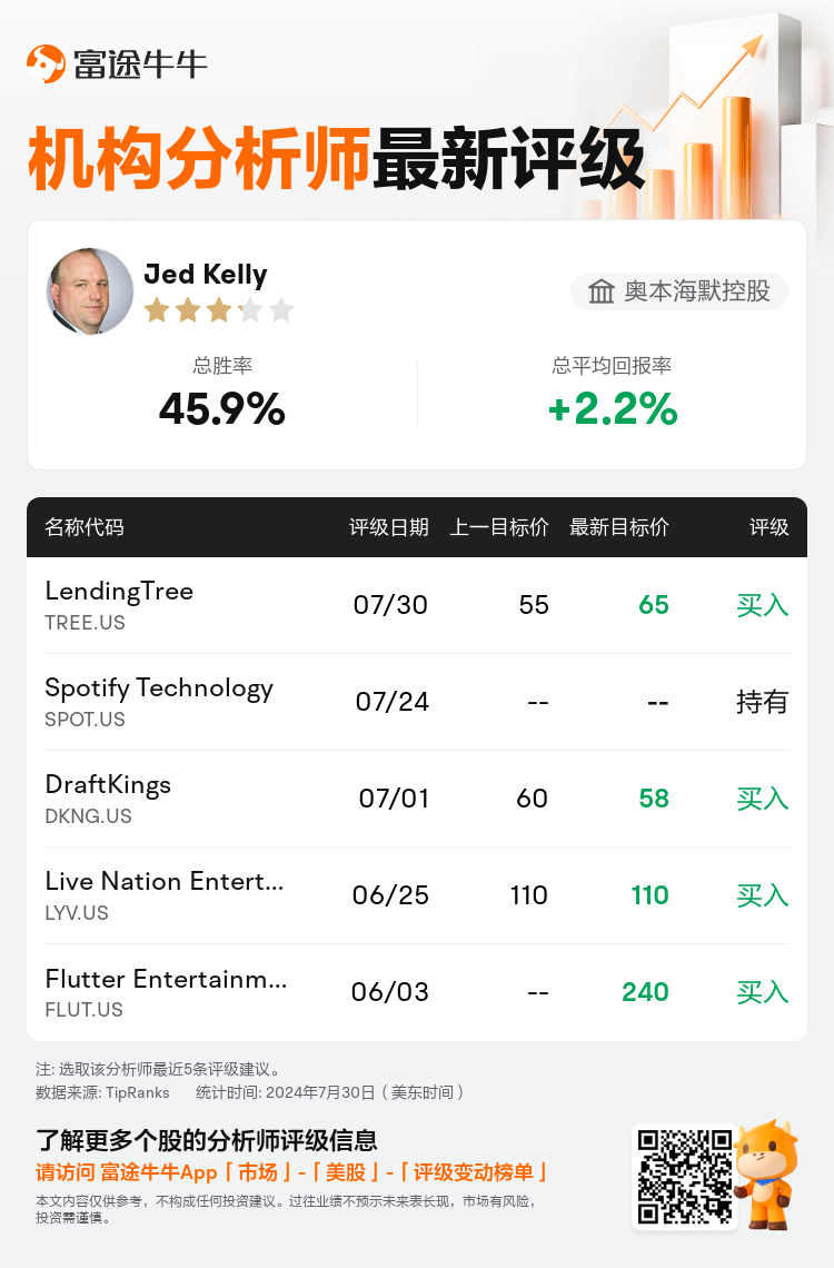 AnalystRecentRatingAutoNews_205747_20240730_61c33e7df10222e6c80de8c391e643f0664a1e32_1722403903970590_nn_sc