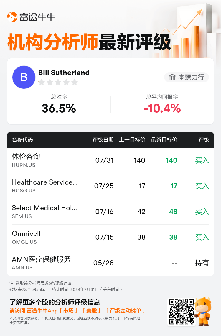 AnalystRecentRatingAutoNews_205826_20240731_93943ebbd3e91216c24fd21b9baefc774eb7e971_1722429071945653_nn_sc