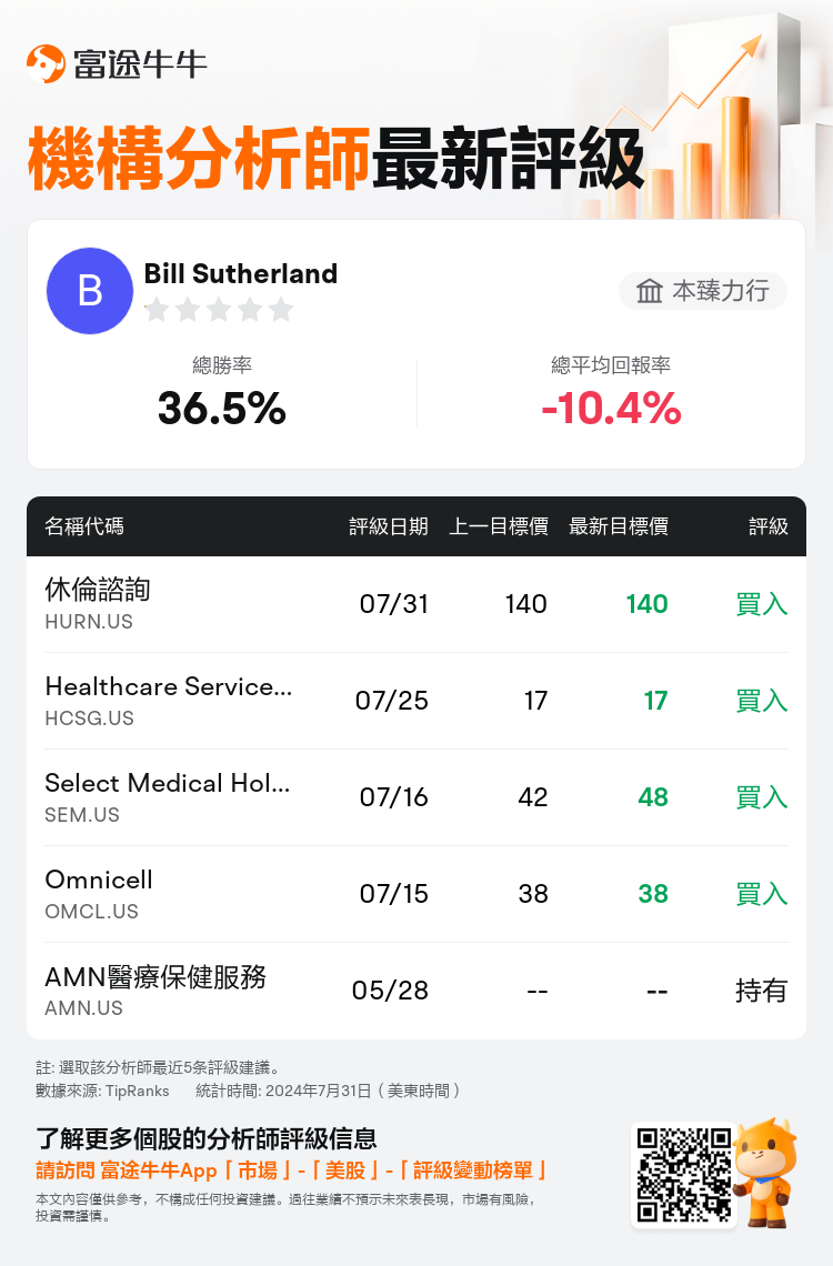 AnalystRecentRatingAutoNews_205826_20240731_93943ebbd3e91216c24fd21b9baefc774eb7e971_1722429071945653_nn_tc