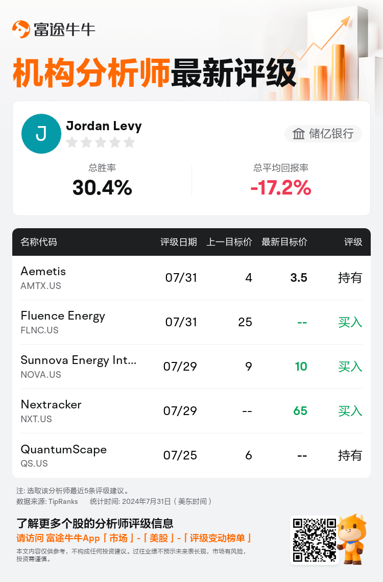 AnalystRecentRatingAutoNews_210099_20240731_78f25f45e7466342e9c462102eae65470b1a17ab_1722439858571699_nn_sc