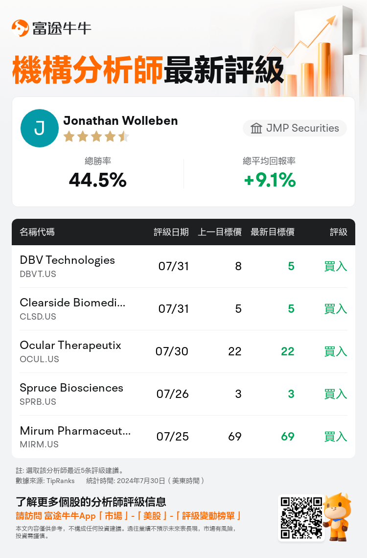 AnalystRecentRatingAutoNews_210252_20240730_4c53ef87a99239b5bf0908d801f1a6e53d5762cd_1722407410943859_nn_tc