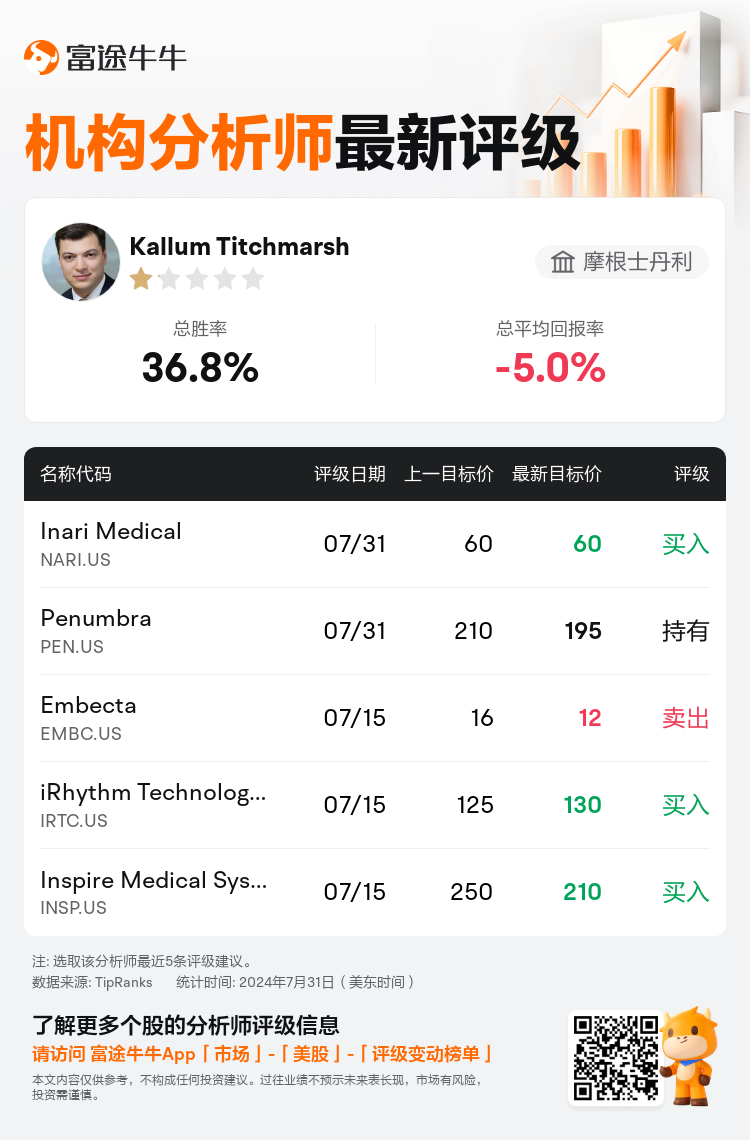 AnalystRecentRatingAutoNews_79023103497273_20240731_aec24c3b6219caee63e8a54db47e0098533385ac_1722436242594472_nn_sc