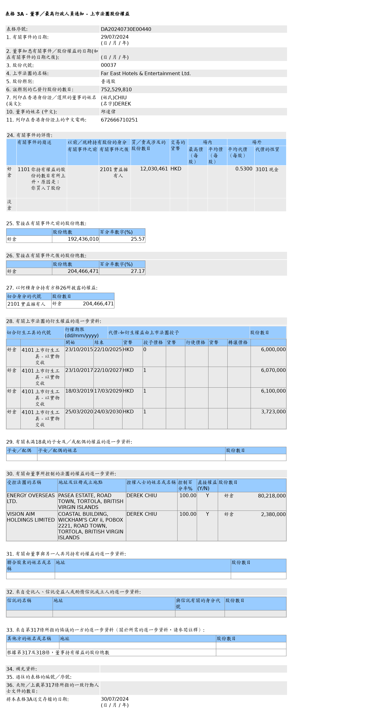 HKEXAutoNews_DA20240730E00440.png