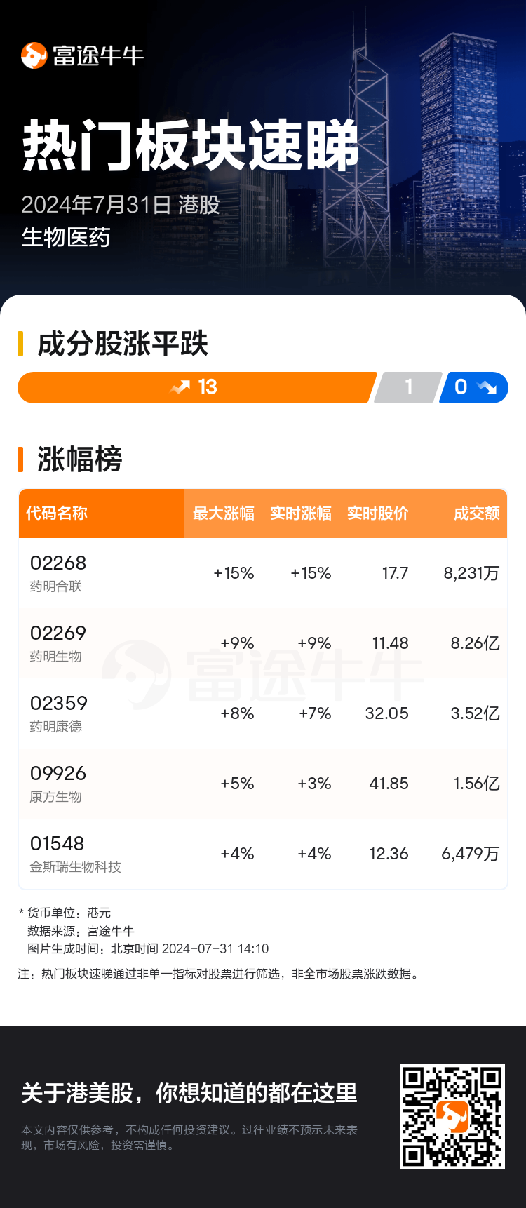 HKTodayHotPlateAutoNews_nn_20240731_10102909_1722406200_sc.png