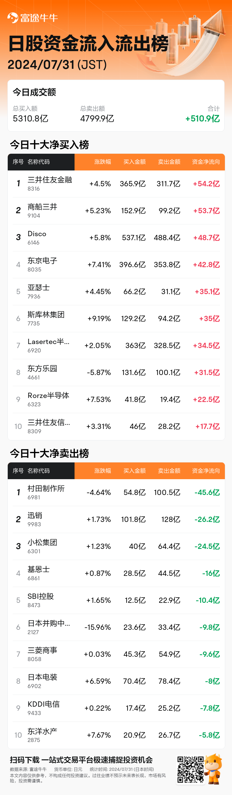 JPStockFlowAutoNewsSpider_nn_20240731_1722406500_zh-cn