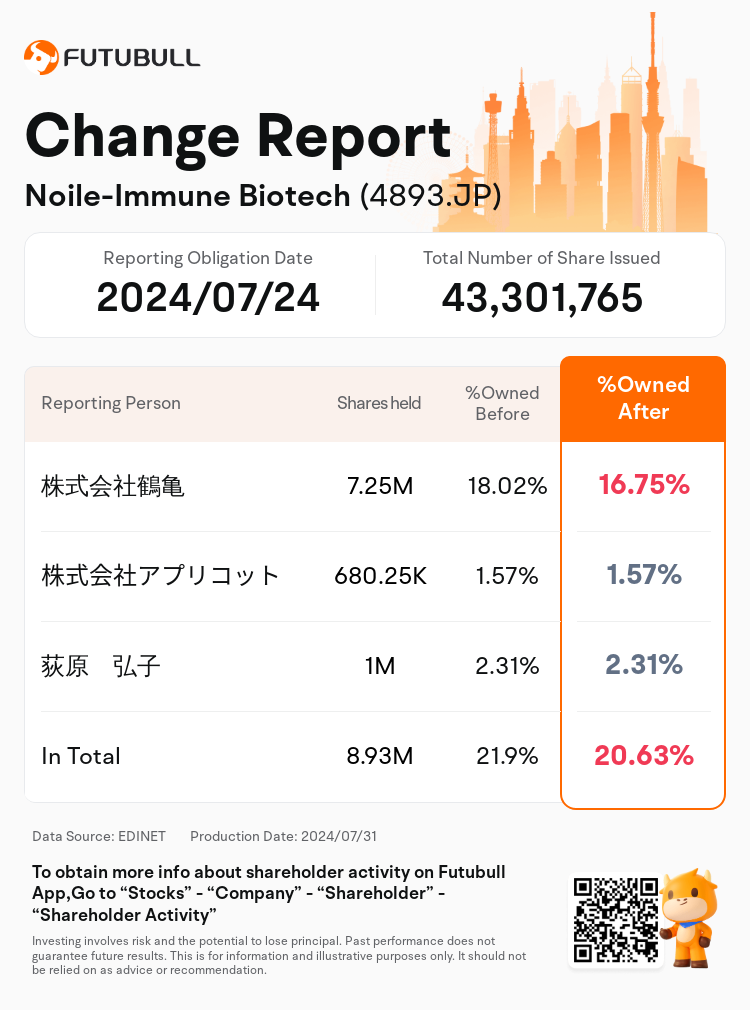 JPStockInsiderTradingAutoNewsSpider_nn_S100U46F_1722409560_en-us