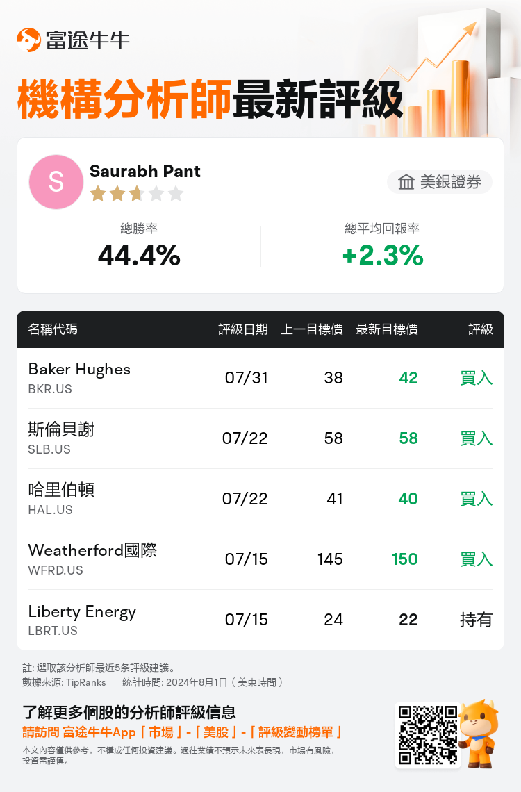 AnalystRecentRatingAutoNews_78108275462468_20240731_50893c09deae3dd07b14001223cb5c27f0ab0ba9_1722508283268658_nn_tc