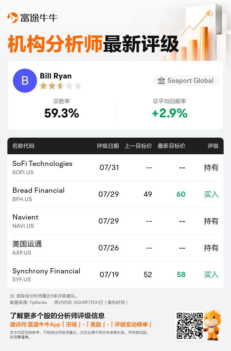 AnalystRecentRatingAutoNews_80650896107896_20240731_d476745c41b66e75ccb33d9dc9844813a95e8fa7_1722450635180737_nn_sc