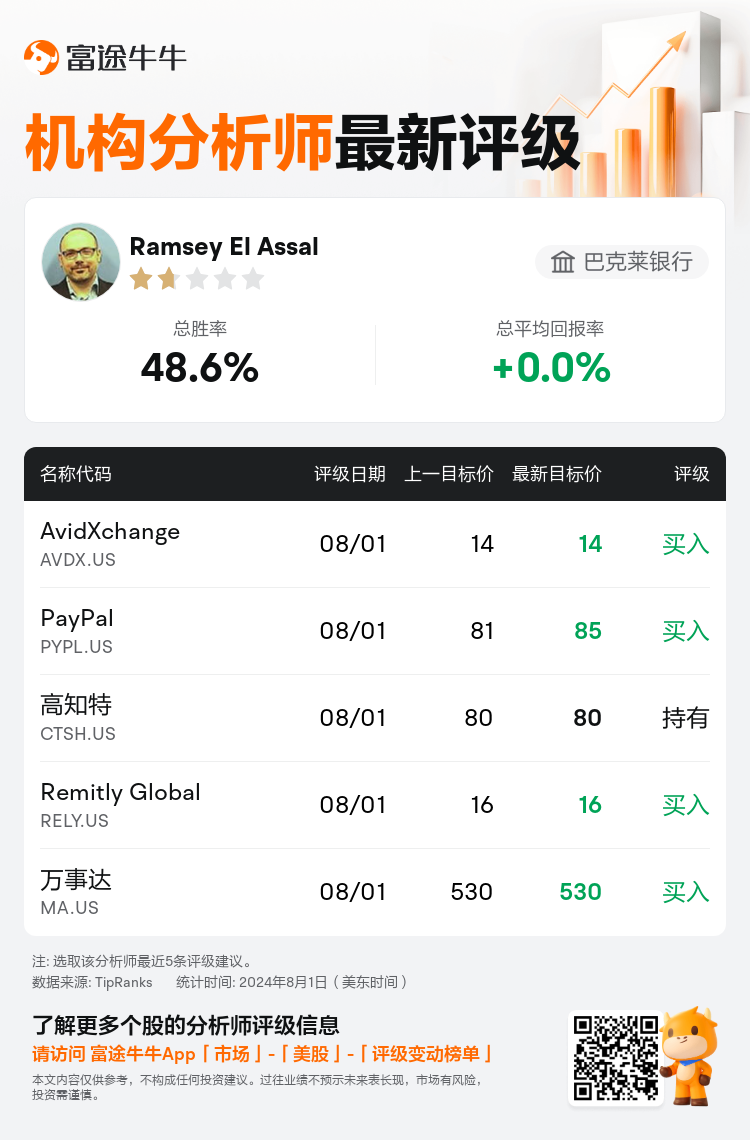 AnalystRecentRatingAutoNews_81209241857646_20240801_2f605e0f867eebf5d3e3ea826bbf1a643218eb8f_1722501131319410_nn_sc