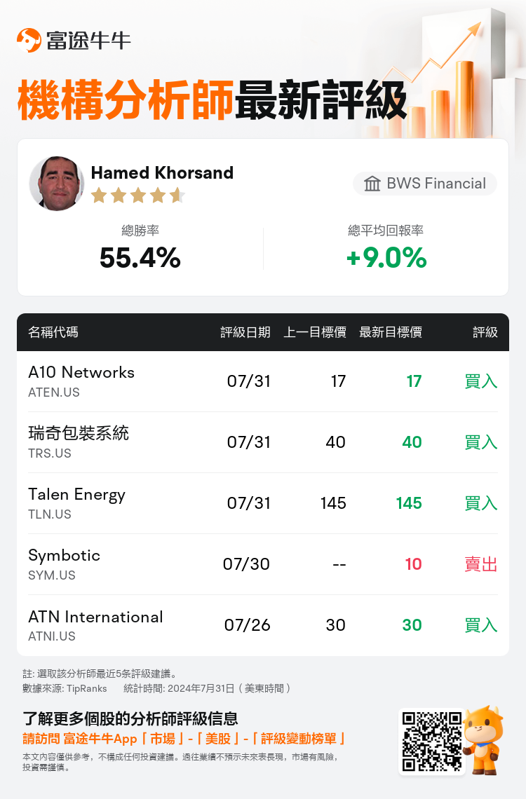 AnalystRecentRatingAutoNews_82248623945568_20240730_a1487b7ded2b6eea7e97d071bbf3b12c7924b888_1722450676057832_nn_tc