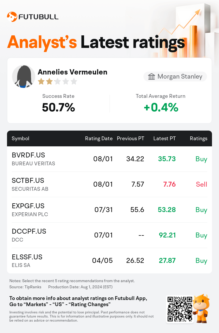 AnalystRecentRatingAutoNews_85096187272980_20240801_b8e4f22f88e8188a4a64e8409fbde97bda95d12d_1722522661870921_nn_en