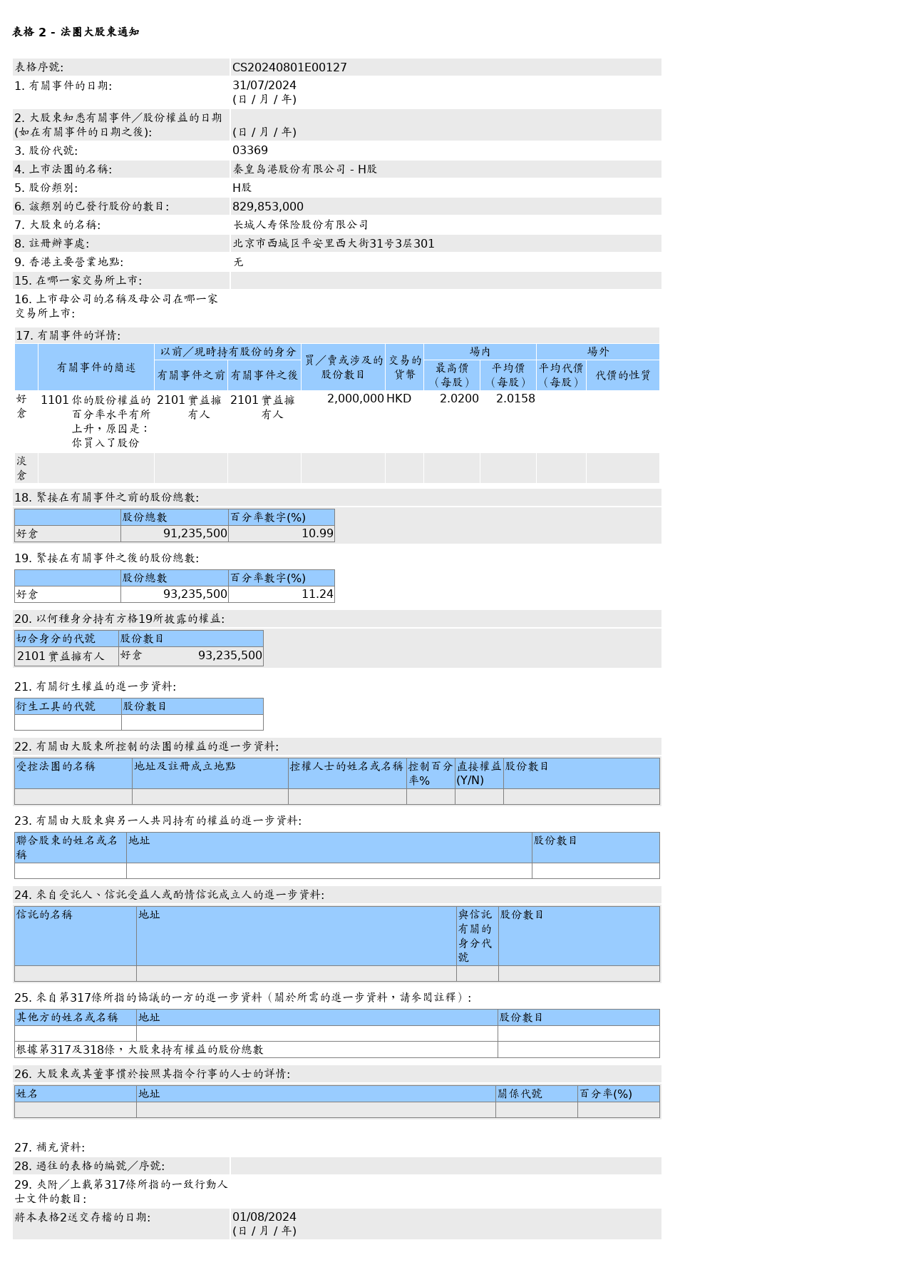 HKEXAutoNews_CS20240801E00127.png