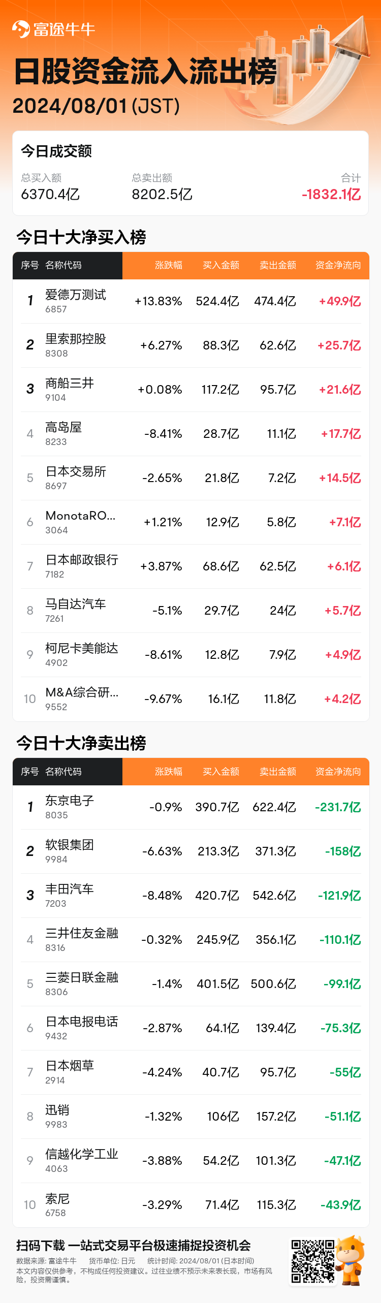 JPStockFlowAutoNewsSpider_nn_20240801_1722492900_zh-cn