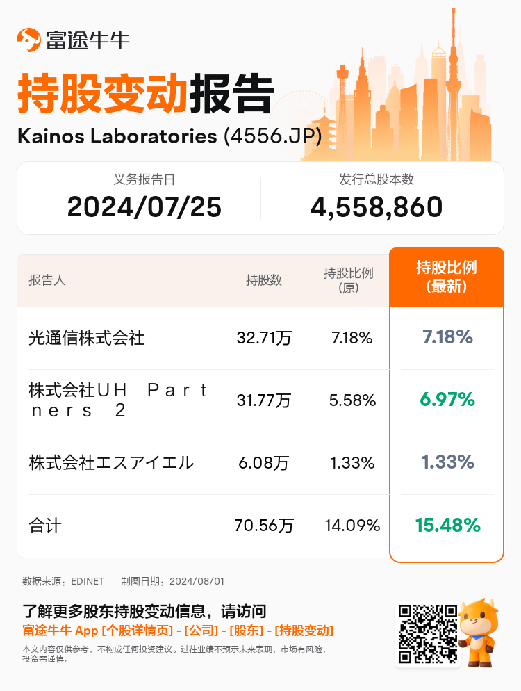 JPStockInsiderTradingAutoNewsSpider_nn_S100U469_1722493320_zh-cn