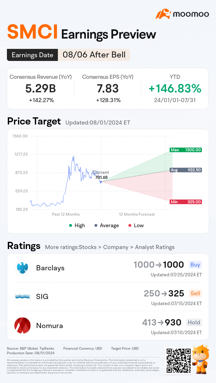Earnings Preview: SMCI to Report Financial Results Post-market on August 06