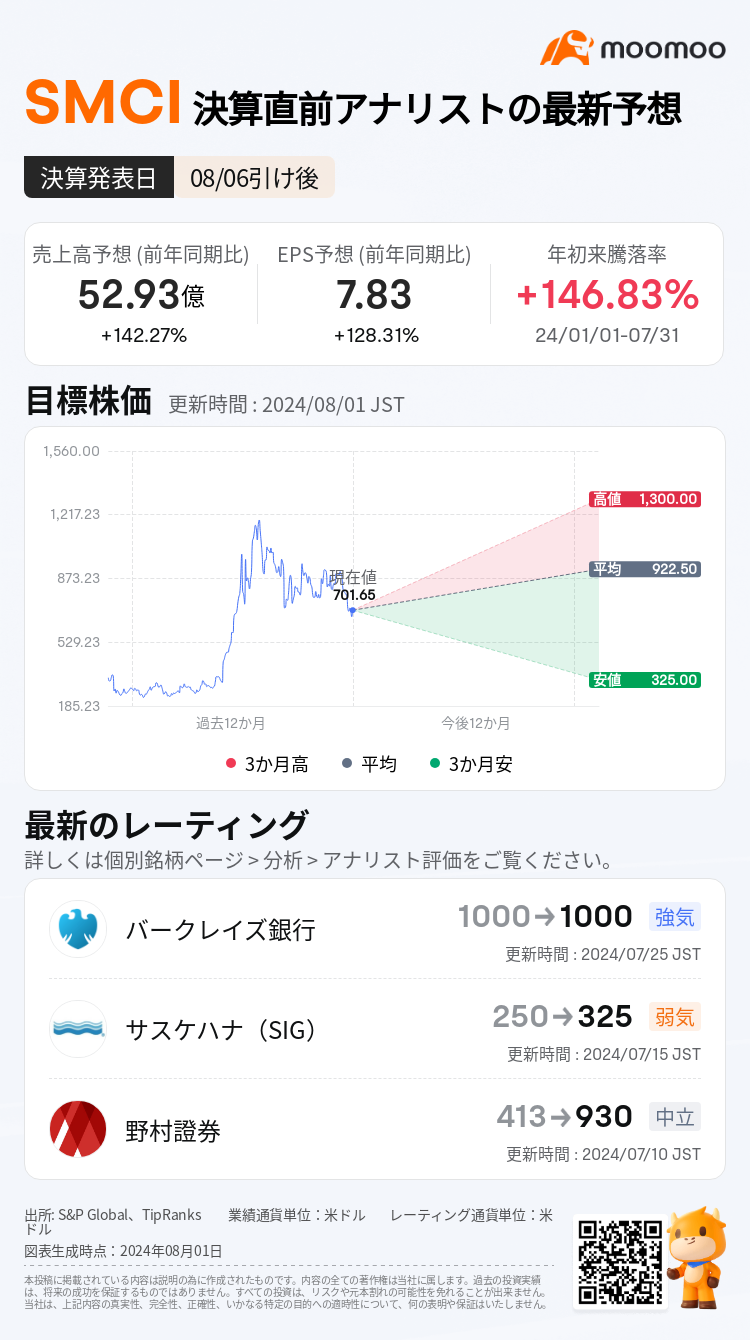 mm_stock_outlook_203319_2024Q4_1722978000_2_1722474000_555579_ja.png