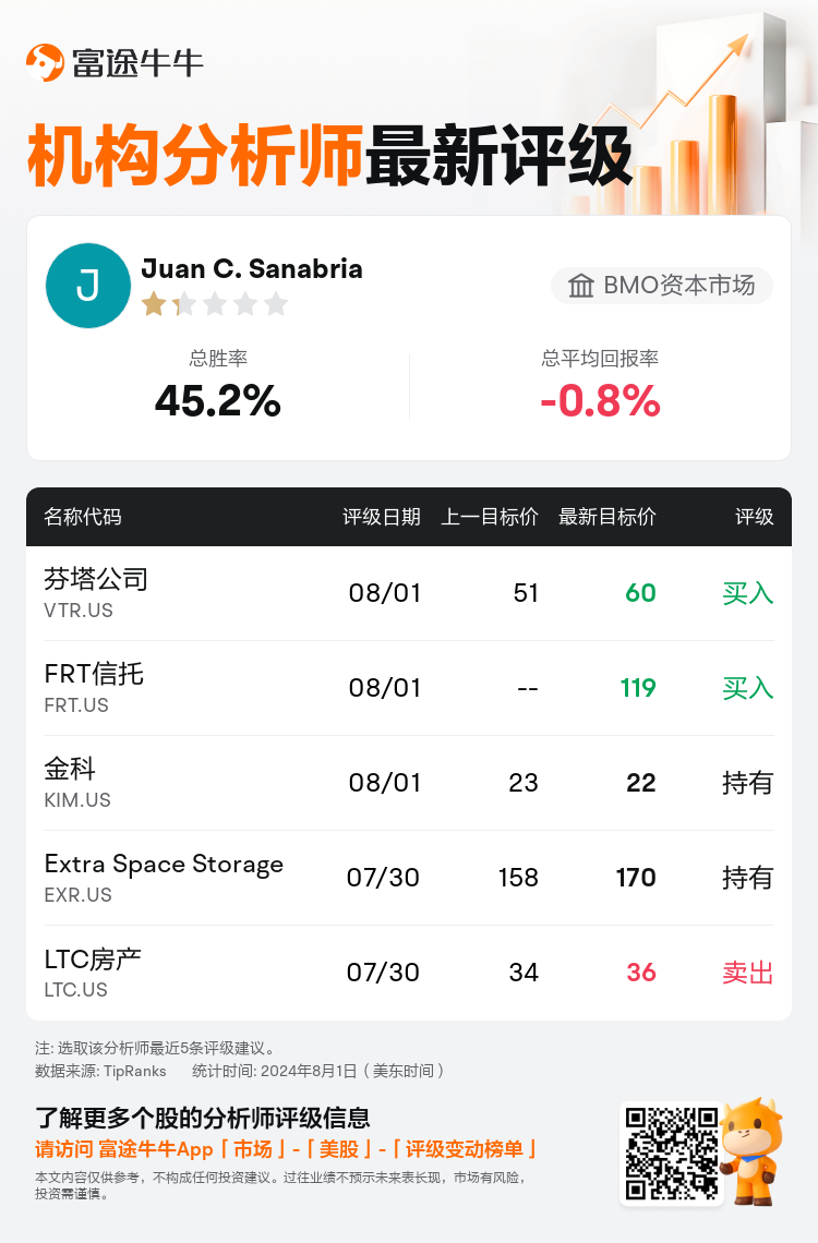 AnalystRecentRatingAutoNews_202495_20240801_007fea364f2f2e4bda2b146a6953b91ab2f2b40d_1722558660977761_nn_sc