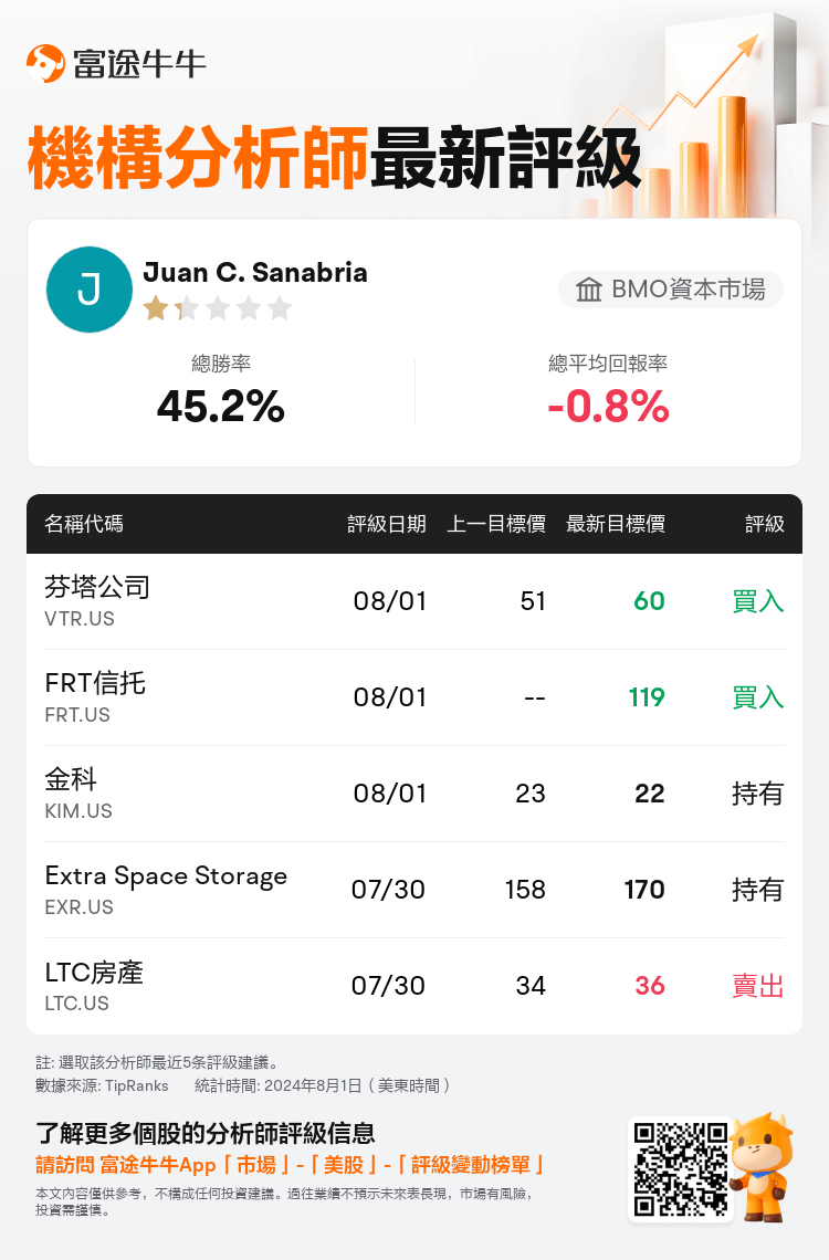 AnalystRecentRatingAutoNews_202495_20240801_007fea364f2f2e4bda2b146a6953b91ab2f2b40d_1722558660977761_nn_tc