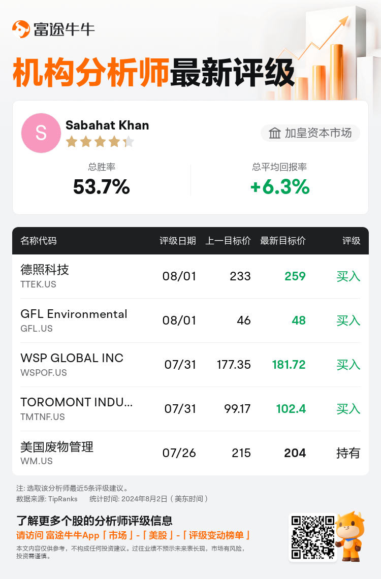 AnalystRecentRatingAutoNews_202812_20240801_829ca13004773e70fe4ac417a38e106222b9de48_1722601883397877_nn_sc