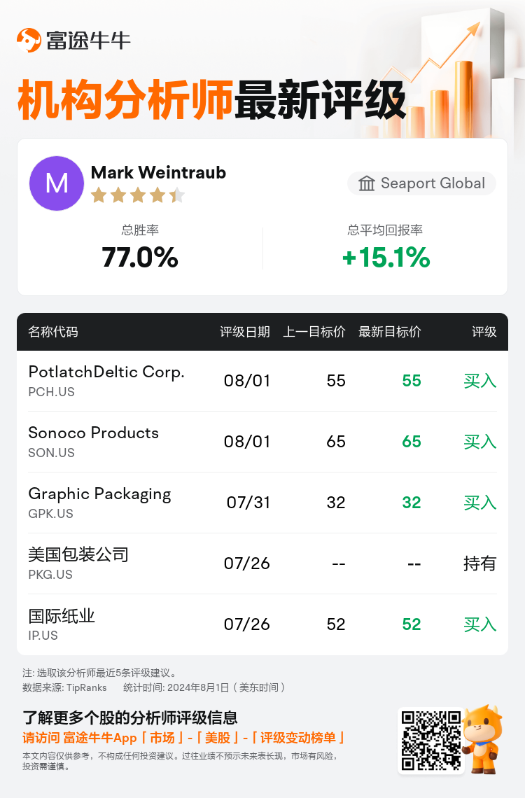 AnalystRecentRatingAutoNews_203160_20240801_e28ff54c90f3f39da478b0729cac627a15b4ec03_1722591126286968_nn_sc