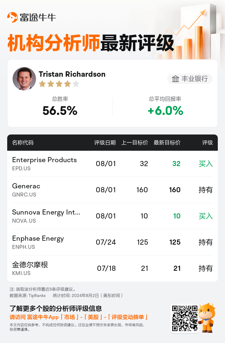 AnalystRecentRatingAutoNews_203244_20240801_e8dea319c612c92ab2fcc29c3d90872214c61dcb_1722587480066593_nn_sc