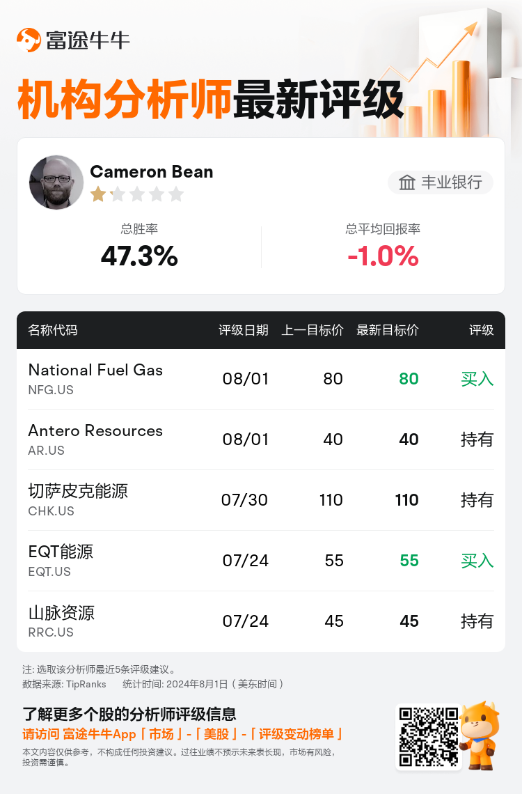 AnalystRecentRatingAutoNews_203295_20240801_948d5dfba733f987fb533443b3daa23aeb6e7b71_1722594625213410_nn_sc