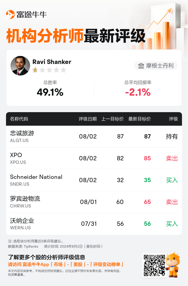 AnalystRecentRatingAutoNews_205261_20240802_3daf22dac7fbdfd368e2f2bfe2df1112699604cb_1722605427797994_nn_sc