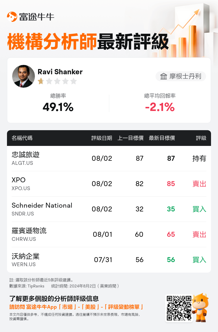 AnalystRecentRatingAutoNews_205261_20240802_3daf22dac7fbdfd368e2f2bfe2df1112699604cb_1722605427797994_nn_tc