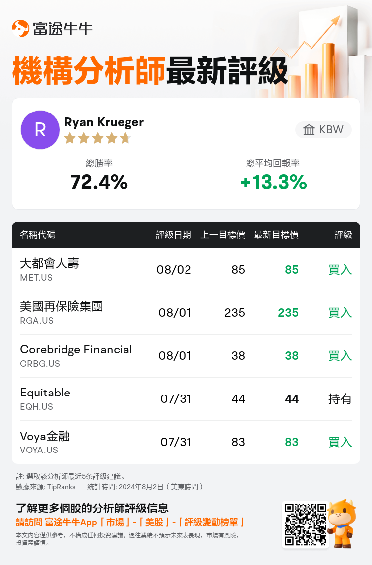 AnalystRecentRatingAutoNews_205280_20240801_3fccfee6569418f4378970dce2316350e892a8ec_1722598247180401_nn_tc