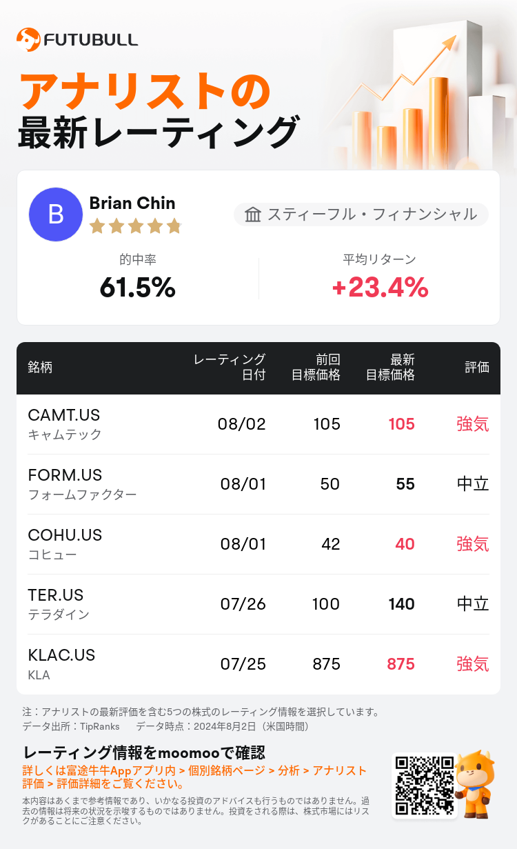 AnalystRecentRatingAutoNews_206400_20240802_0c90e85f00fd1633f857937fa5507b269c8f9a7c_1722605467188932_nn_ja