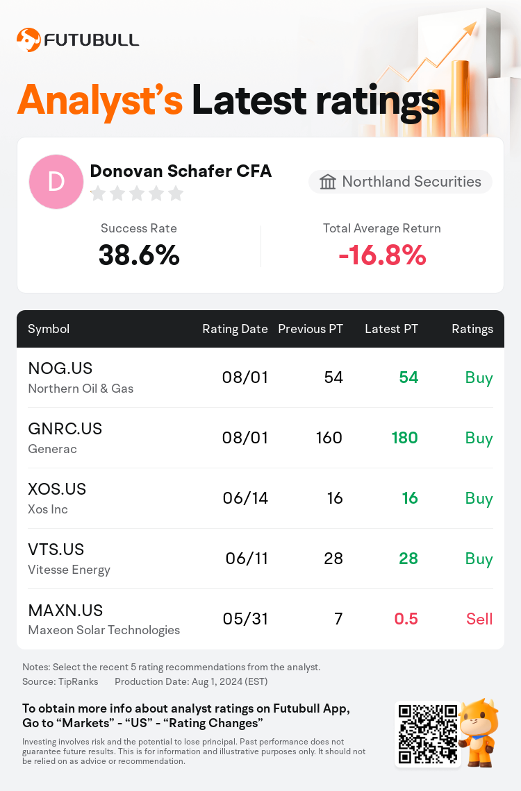 AnalystRecentRatingAutoNews_207205_20240801_41ffac875e6600e05d60bf6e58f7ee9653294866_1722591130737589_nn_en