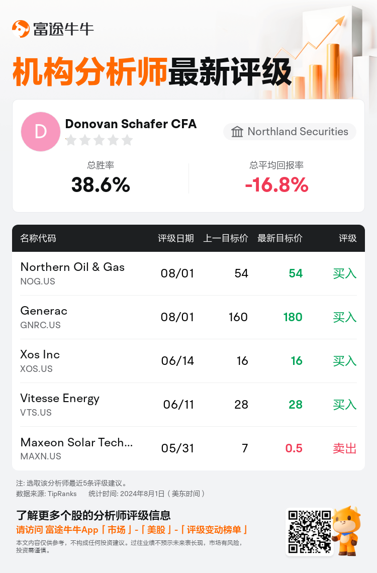 AnalystRecentRatingAutoNews_207205_20240801_41ffac875e6600e05d60bf6e58f7ee9653294866_1722591130737589_nn_sc