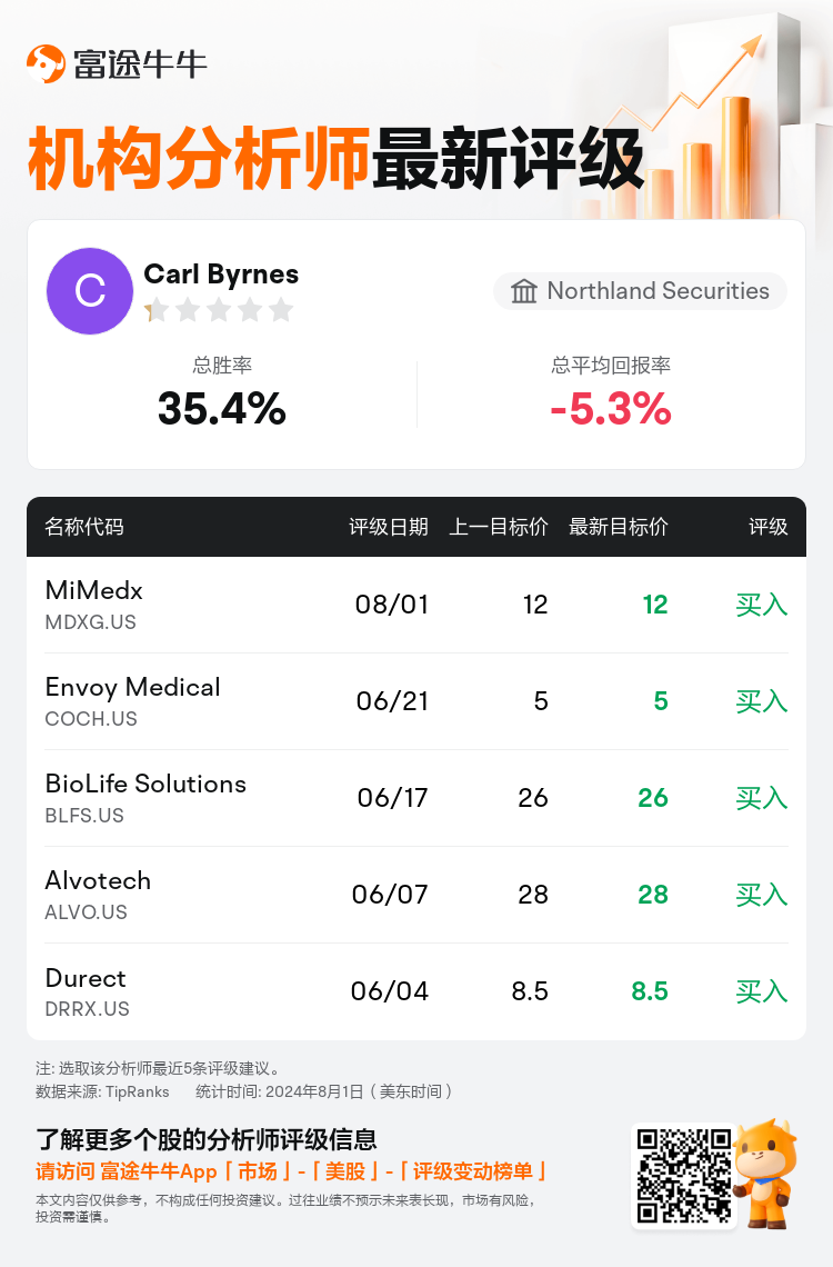 AnalystRecentRatingAutoNews_207390_20240801_ab22e56c32657904d68ca18145dbb55195249a83_1722598247325299_nn_sc