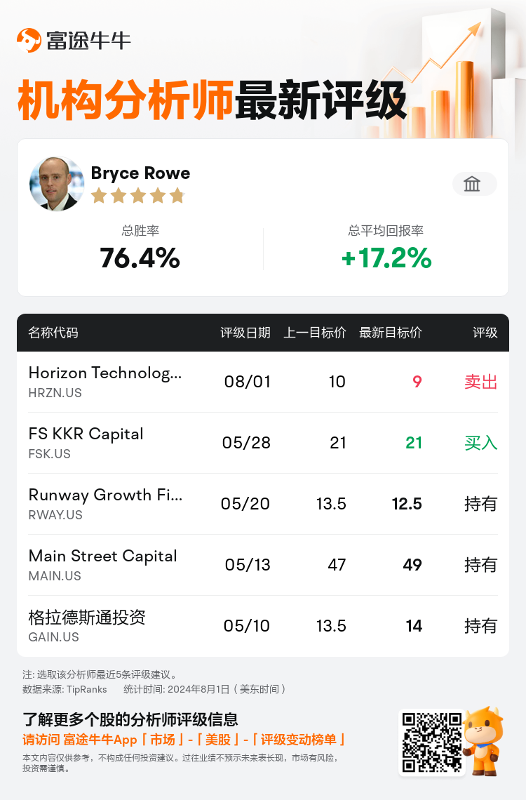 AnalystRecentRatingAutoNews_208320_20240801_572c1780c721c39f03ea3ebe6fd631c8c5f4da4e_1722594620928088_nn_sc