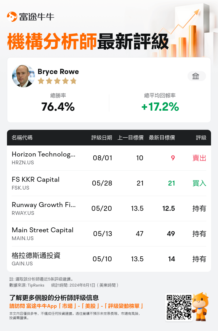 AnalystRecentRatingAutoNews_208320_20240801_572c1780c721c39f03ea3ebe6fd631c8c5f4da4e_1722594620928088_nn_tc