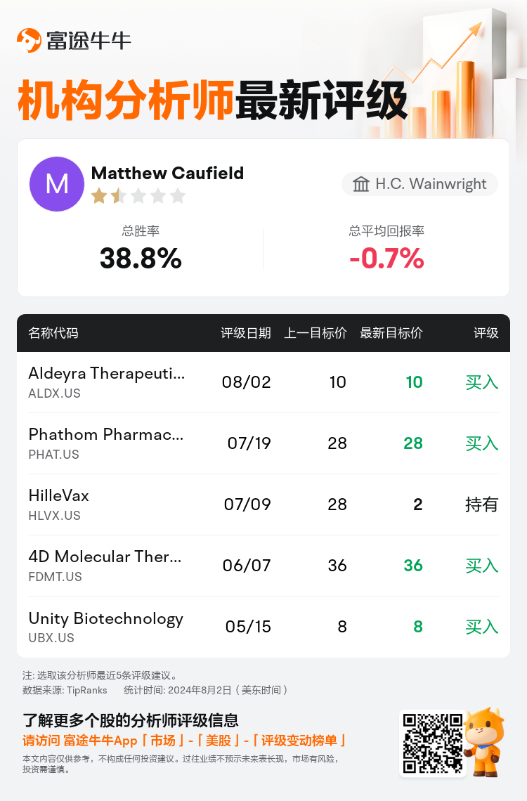 AnalystRecentRatingAutoNews_210007_20240802_5e1634731e16dc8a8e101c9f09f6f5482a87b316_1722601837231395_nn_sc