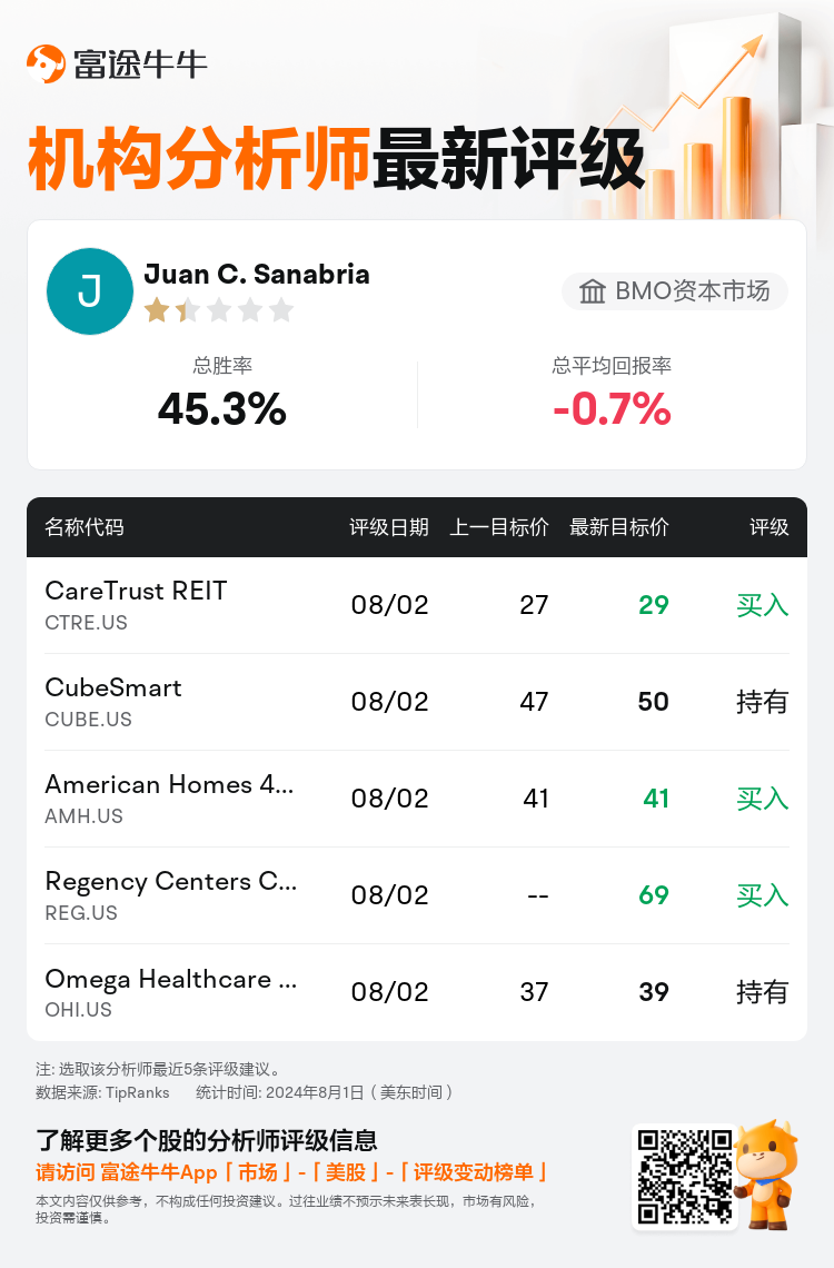 AnalystRecentRatingAutoNews_210075_20240802_007fea364f2f2e4bda2b146a6953b91ab2f2b40d_1722591154155548_nn_sc