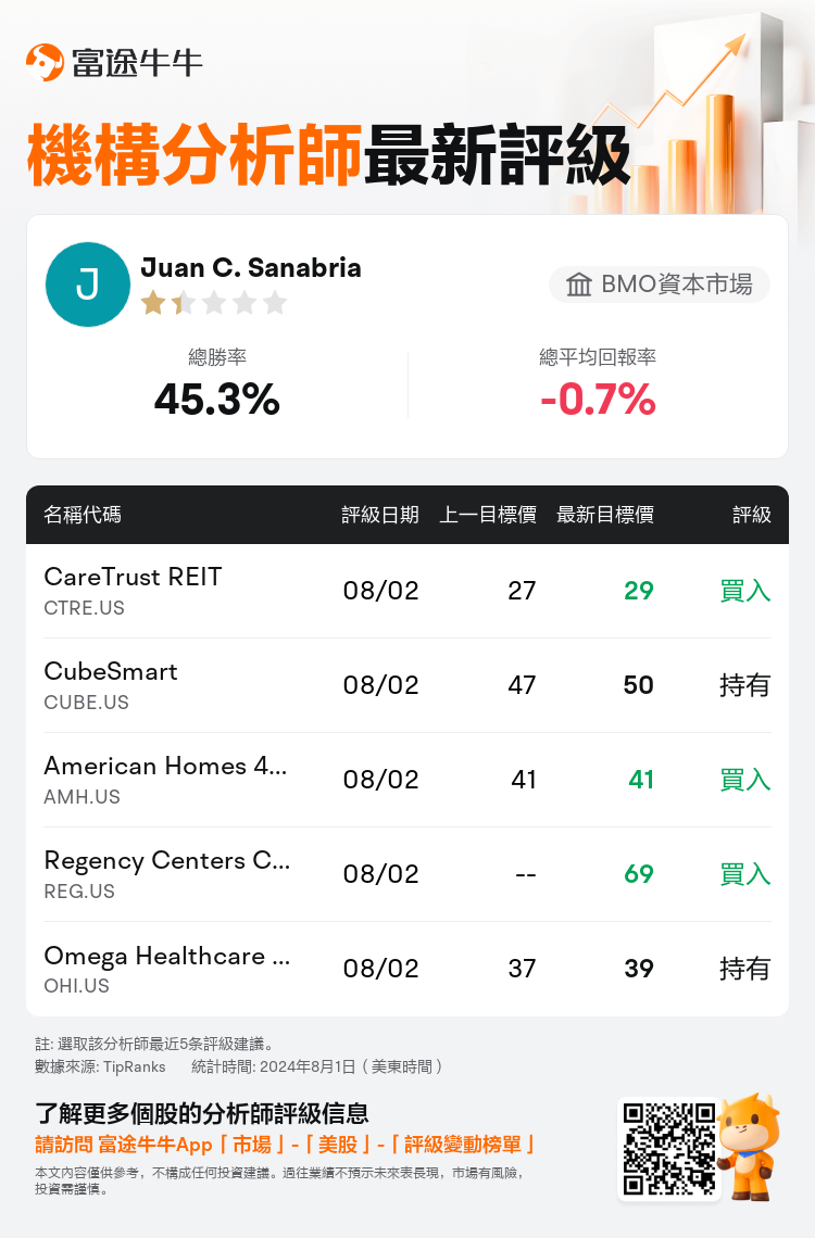 AnalystRecentRatingAutoNews_210075_20240802_007fea364f2f2e4bda2b146a6953b91ab2f2b40d_1722591154155548_nn_tc