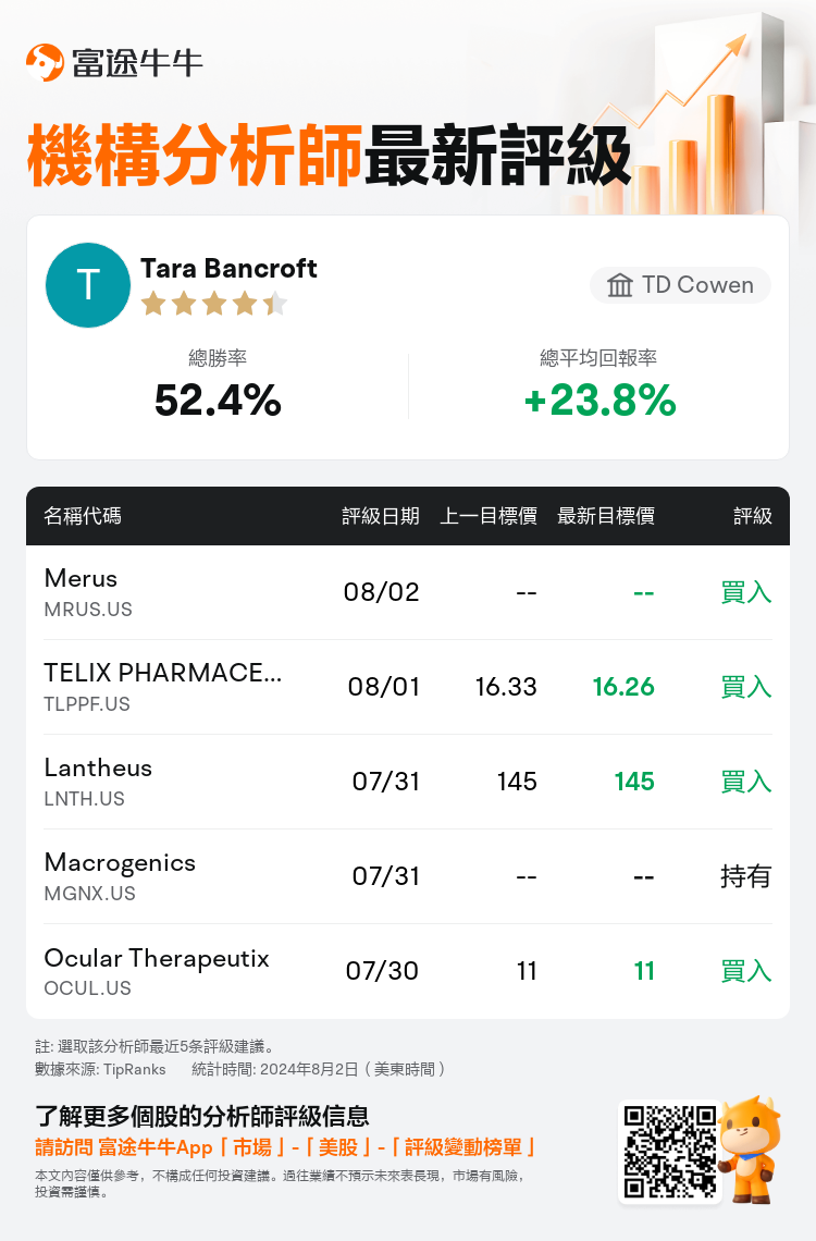 AnalystRecentRatingAutoNews_211836_20240802_63dac49bdfcd7192b8d15a49a041c8acfb534e42_1722609073235786_nn_tc