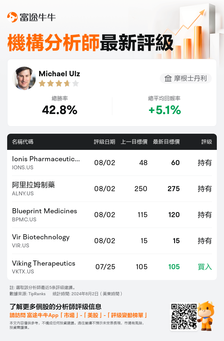 AnalystRecentRatingAutoNews_72112501111419_20240802_9b47b6b8e58b1af58b22fb9424e665c9a66e1bc8_1722605417228790_nn_tc