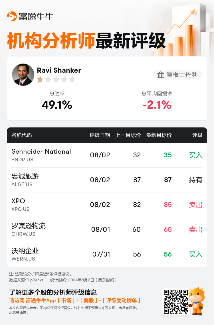 AnalystRecentRatingAutoNews_74083891101794_20240802_3daf22dac7fbdfd368e2f2bfe2df1112699604cb_1722605472337678_nn_sc