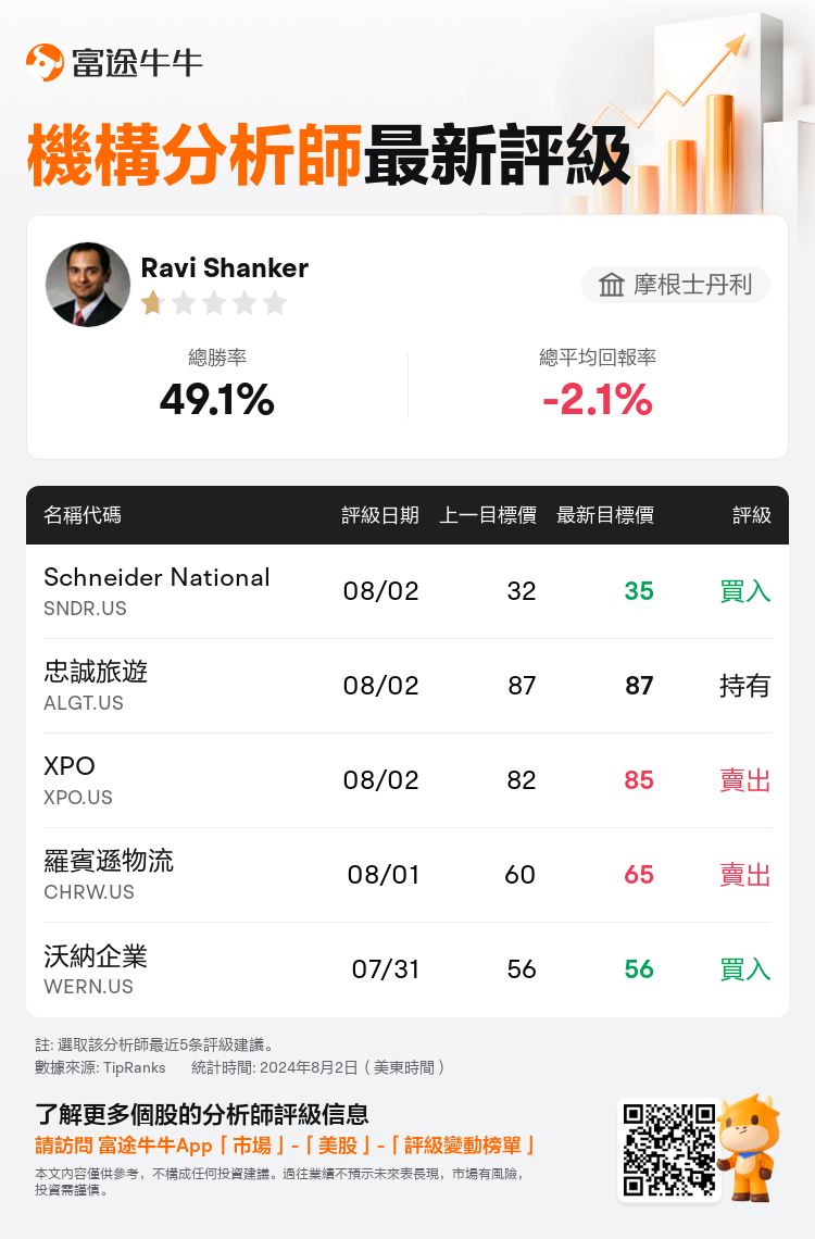 AnalystRecentRatingAutoNews_74083891101794_20240802_3daf22dac7fbdfd368e2f2bfe2df1112699604cb_1722605472337678_nn_tc